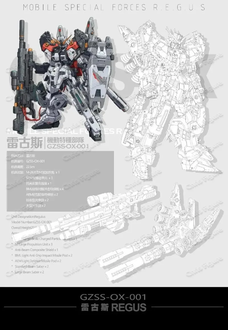 Tersedia ZZA REGUS GZSS-OX-001 - Model Kit Zza ulasan dan harga