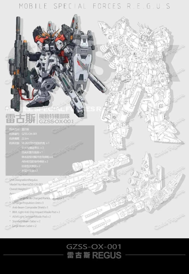 Tersedia ZZA REGUS GZSS-OX-001 - Model Kit Zza ulasan dan harga